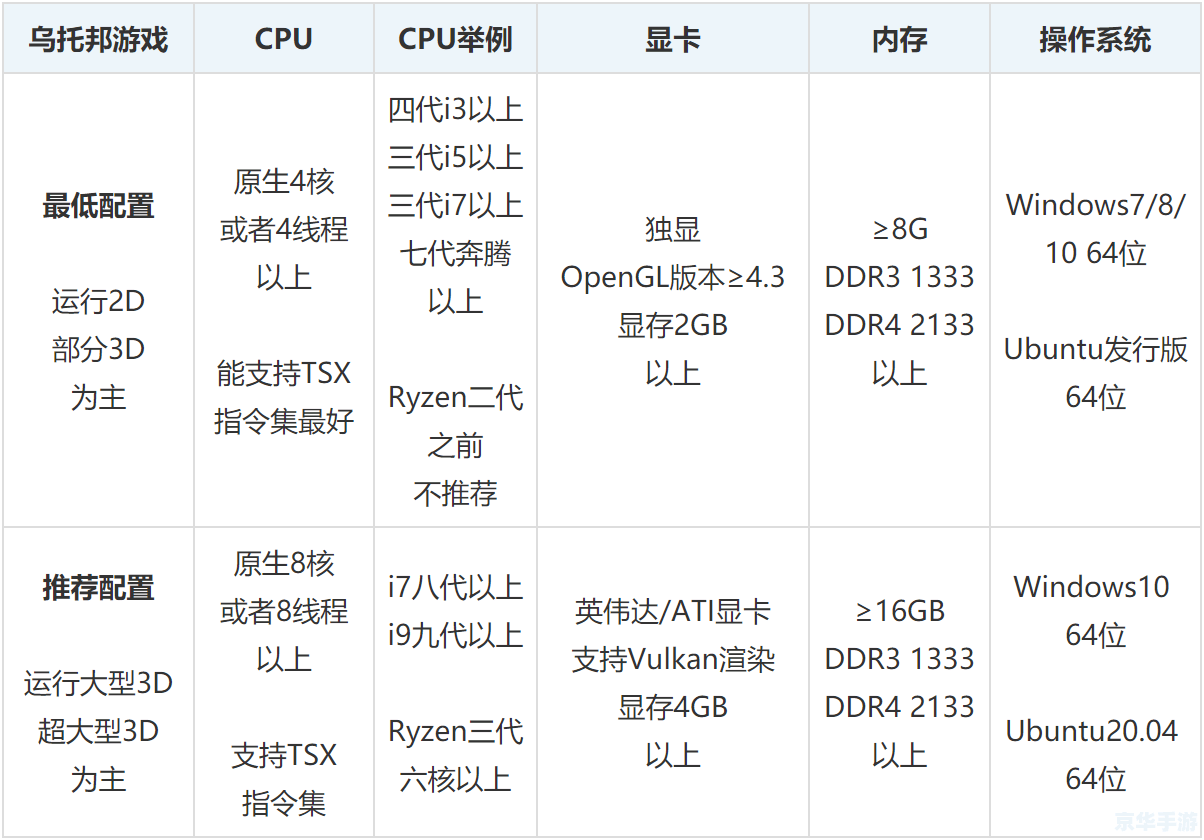 ps3模拟器怎么用 PS3模拟器使用指南