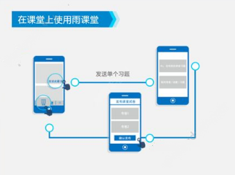 《雨课堂》使用教程介绍