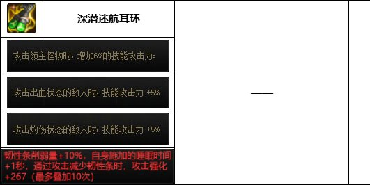 《dnf》神界版本次元行者装备选择推荐