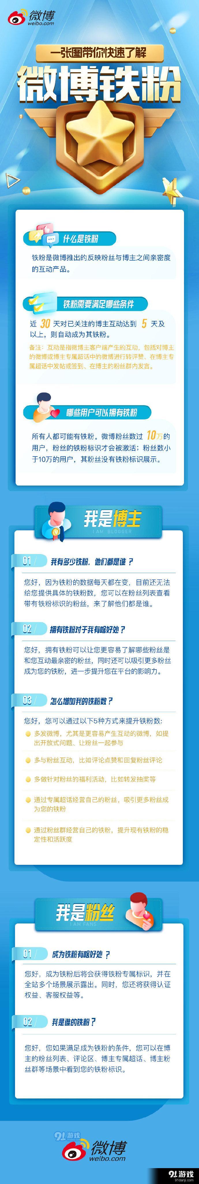 微博铁粉是什么 微博怎么设置铁粉