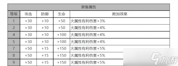 诺维亚白夜极光介绍