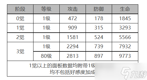 诺维亚白夜极光介绍