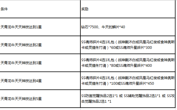 斗罗大陆牛天介绍