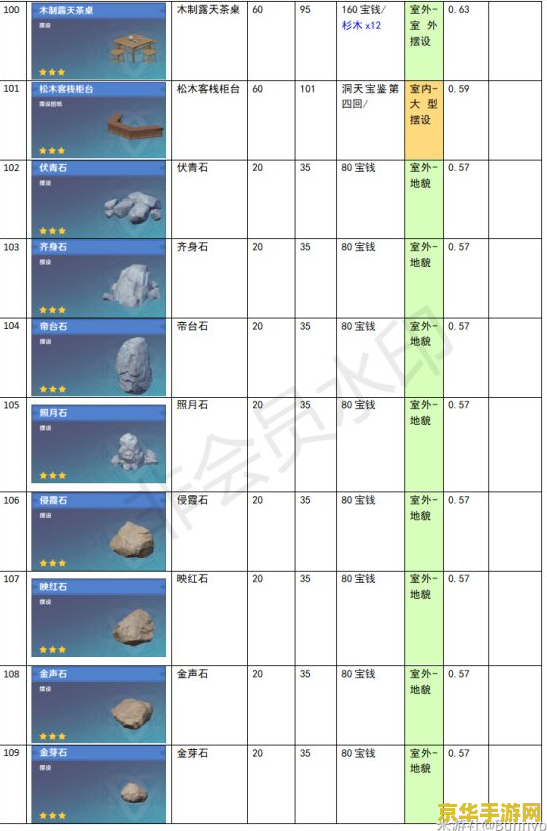 肯德基 原神 肯德基 x 原神：美食与游戏的完美结合