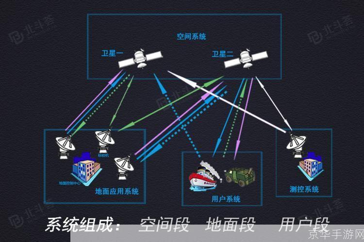 北斗导航的使用方法详解