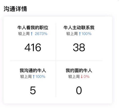 boss直聘如何查看更多信息-boss直聘查看更多信息的方法