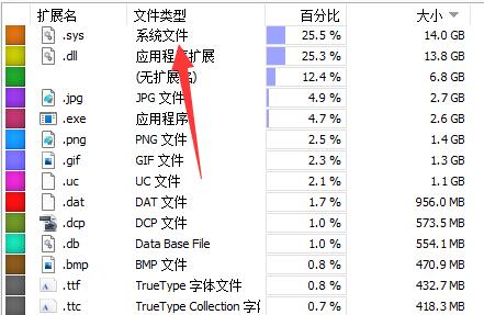 WizTree怎么使用-WizTree使用方法介绍