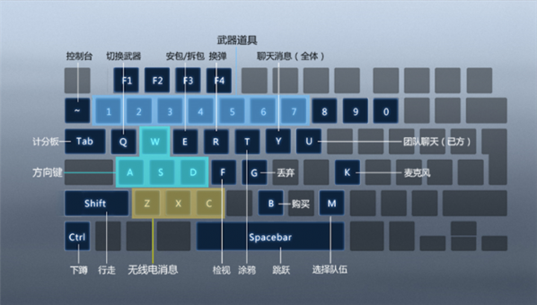 CSGO按键介绍,CSGO键盘按键详细介绍