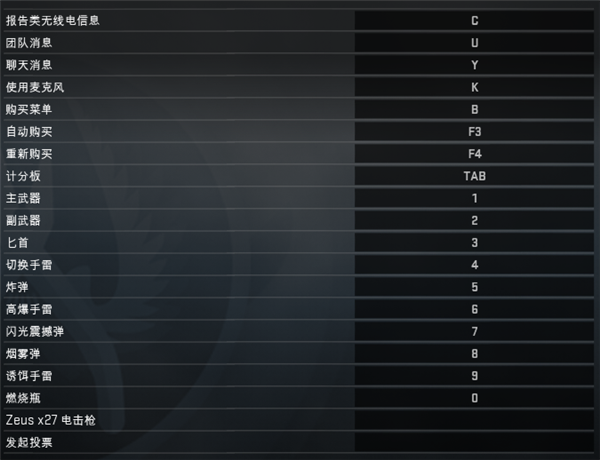 CSGO按键介绍,CSGO键盘按键详细介绍