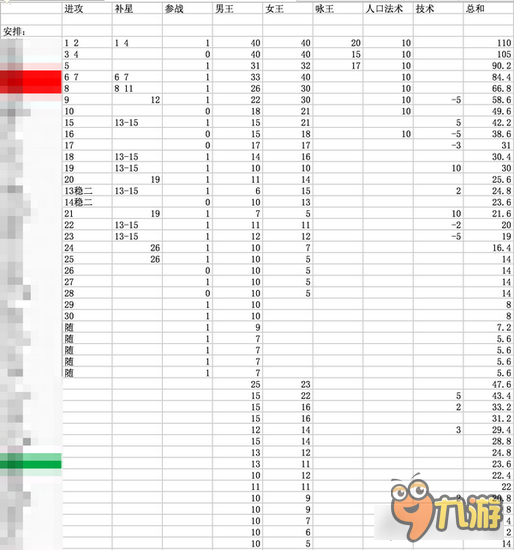 部落冲突9本最强布阵