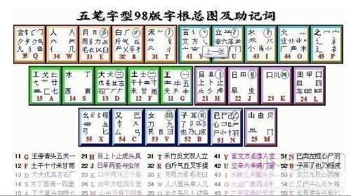 极品五笔输入法的使用方法详解