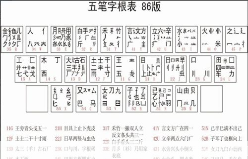 极品五笔输入法的使用方法详解