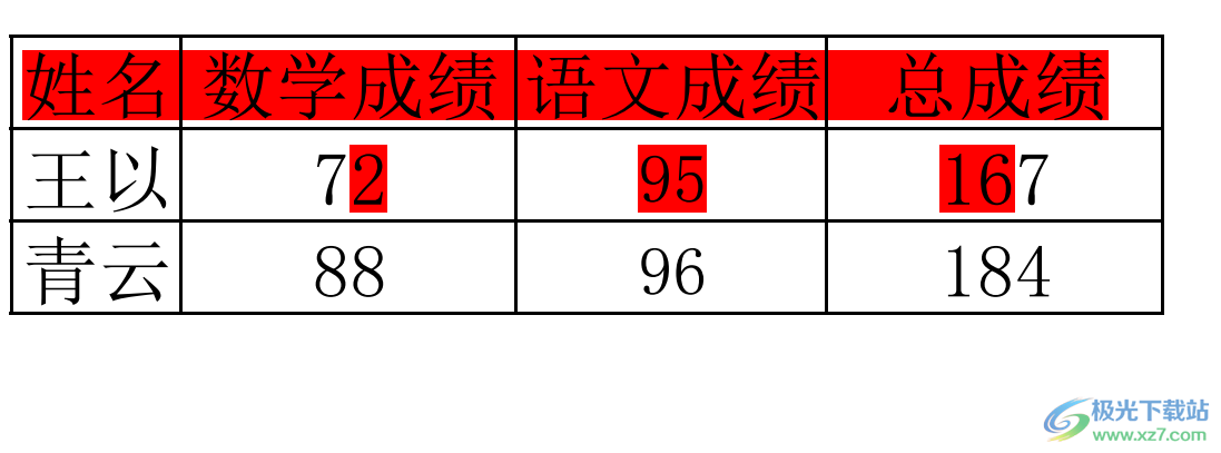 福昕pdf编辑器将pdf文档转为黑白的教程