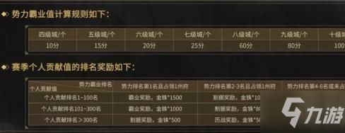 三国志战略版s4赛季规则介绍