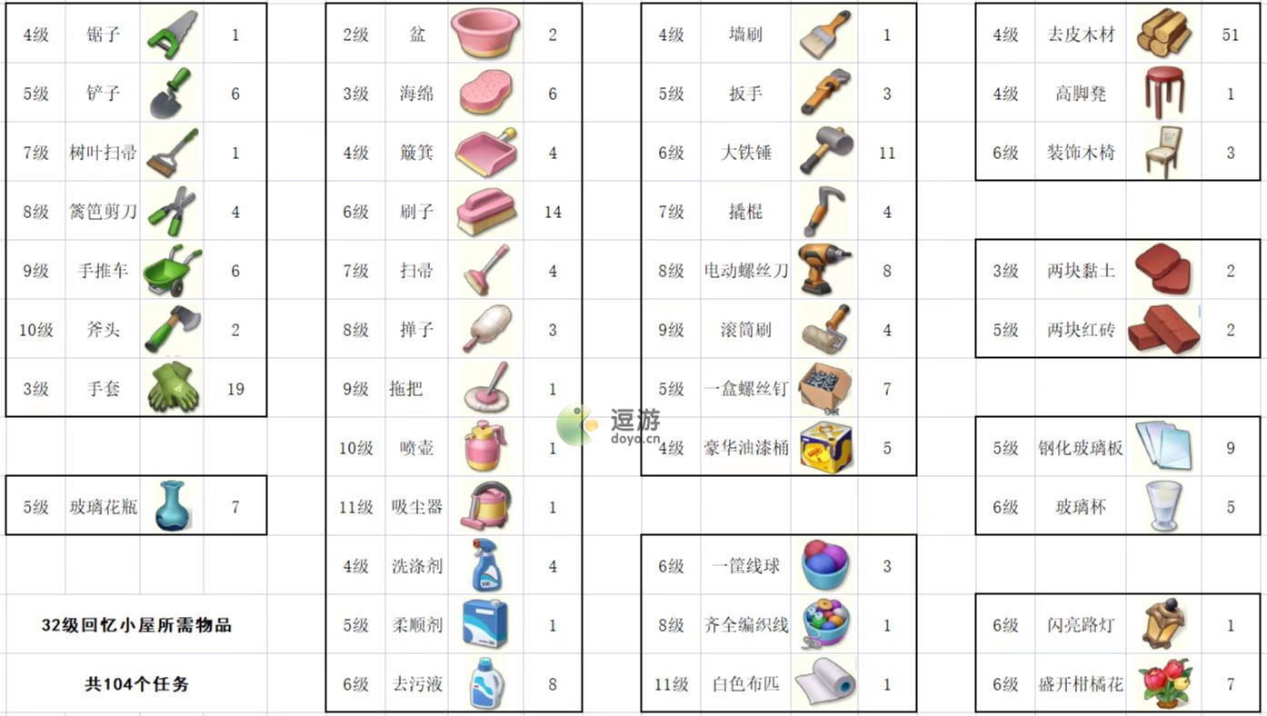 爱神花园回忆小屋通关攻略分享