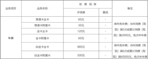 四川农信兴川信用卡app