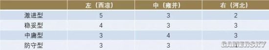 三国志战略版陷阵营介绍