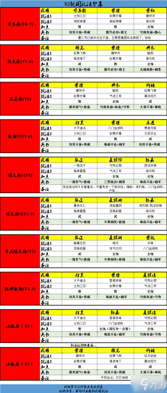 三国志战略版陷阵营介绍