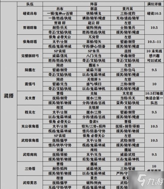 三国志战略版陷阵营介绍