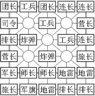 途游四国军棋官方版