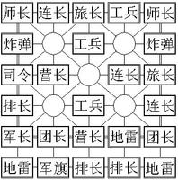 途游四国军棋官方版