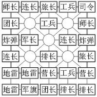 途游四国军棋官方版