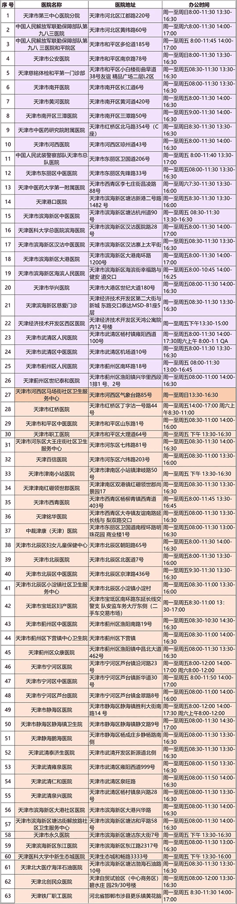 天津交管12123最新版