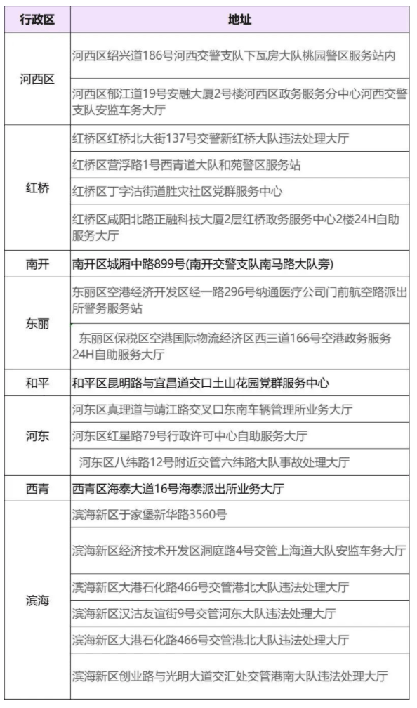 天津交管12123最新版