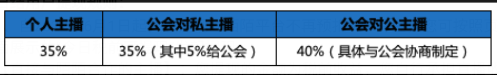 陌陌直播app最新版本2024