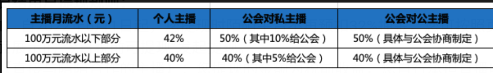 陌陌直播app最新版本2024