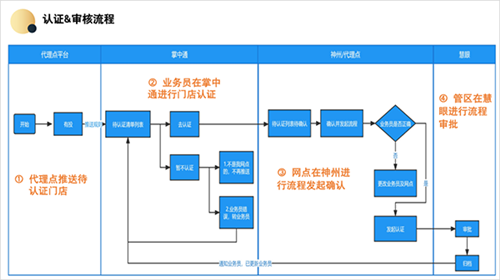 掌中通手机版