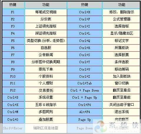 大通证券神通版安装教程