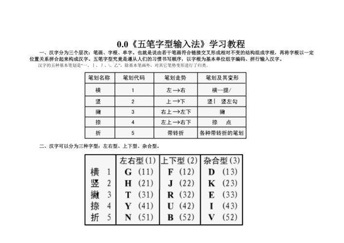 五笔加加输入法的使用方法详解