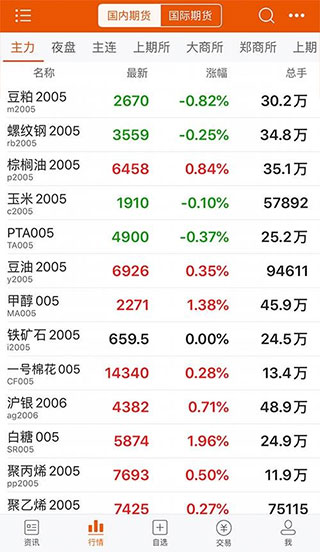 东方财富期货手机版