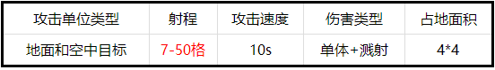 《部落冲突》天鹰火炮怎样触发 触发白鸟攻略