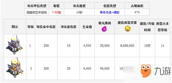 《部落冲突》天鹰火炮怎样触发 触发白鸟攻略