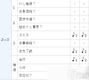 女神异闻录5皇家版p5r武见妙coop攻略