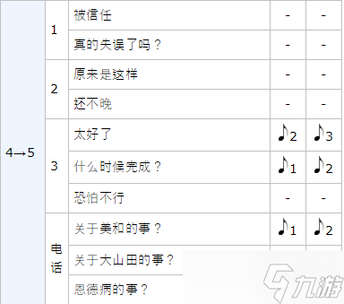 女神异闻录5皇家版p5r武见妙coop攻略