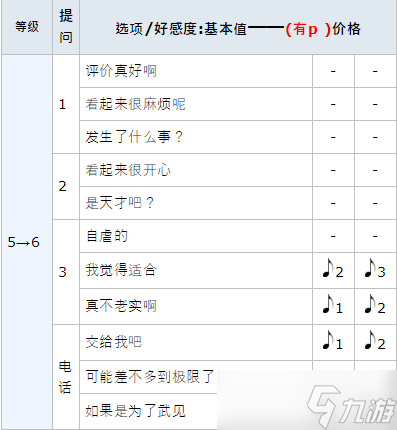 女神异闻录5皇家版p5r武见妙coop攻略