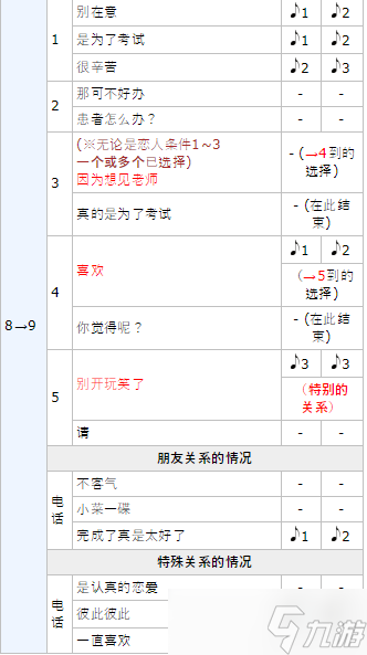 女神异闻录5皇家版p5r武见妙coop攻略