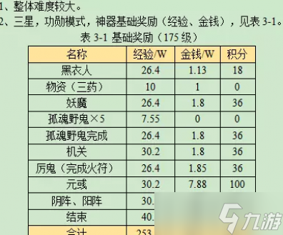 梦幻西游魂印星斗盘攻略2023