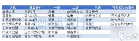 创意蛋糕店2023攻略大全 新手必备食谱配方技巧总汇