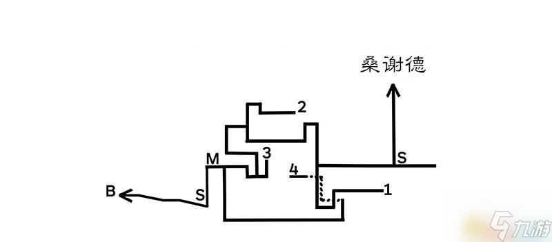 《歧路旅人/八方旅人》全中文标注地图指引 全宝箱紫色宝箱在哪里