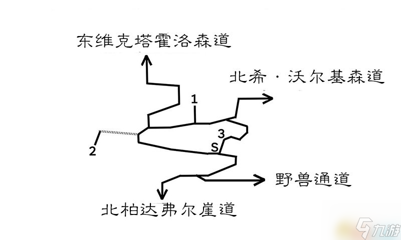 《歧路旅人/八方旅人》全中文标注地图指引 全宝箱紫色宝箱在哪里