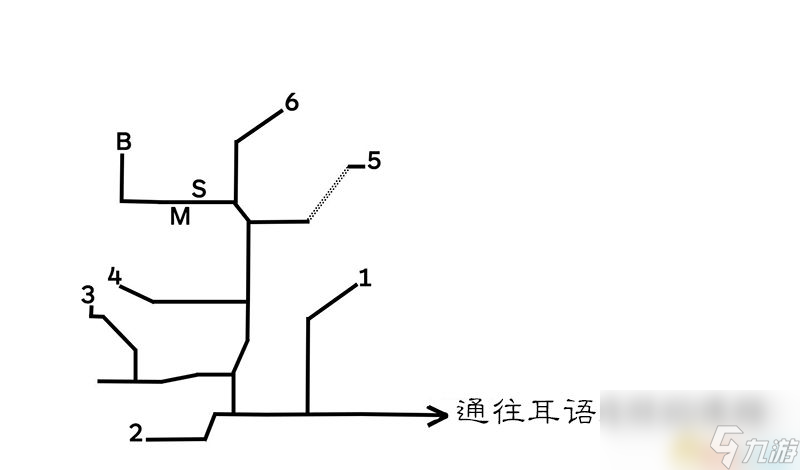 《歧路旅人/八方旅人》全中文标注地图指引 全宝箱紫色宝箱在哪里