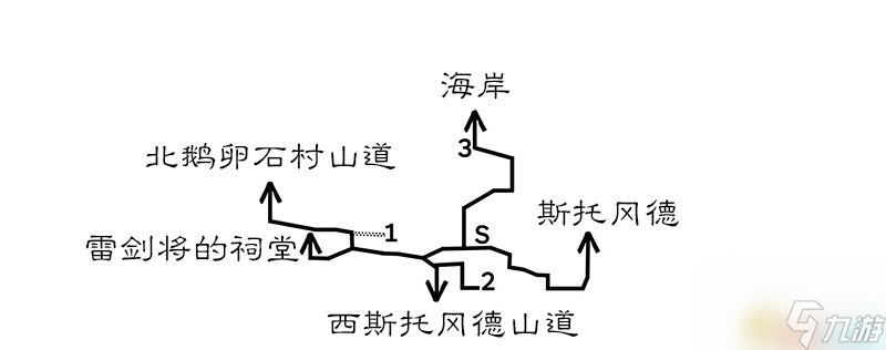 《歧路旅人/八方旅人》全中文标注地图指引 全宝箱紫色宝箱在哪里