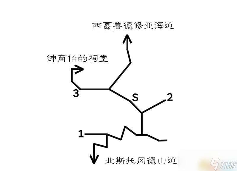 《歧路旅人/八方旅人》全中文标注地图指引 全宝箱紫色宝箱在哪里