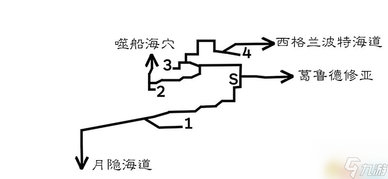 《歧路旅人/八方旅人》全中文标注地图指引 全宝箱紫色宝箱在哪里