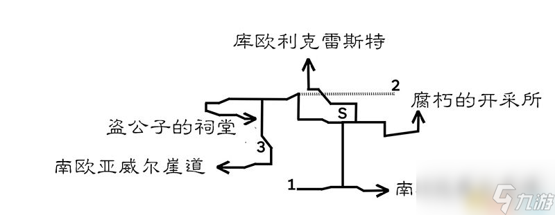 《歧路旅人/八方旅人》全中文标注地图指引 全宝箱紫色宝箱在哪里