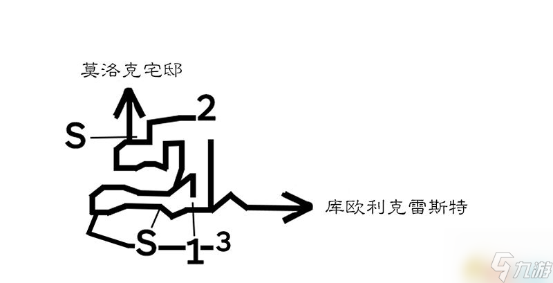 《歧路旅人/八方旅人》全中文标注地图指引 全宝箱紫色宝箱在哪里